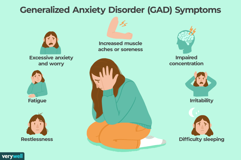 symptoms of anxiety 